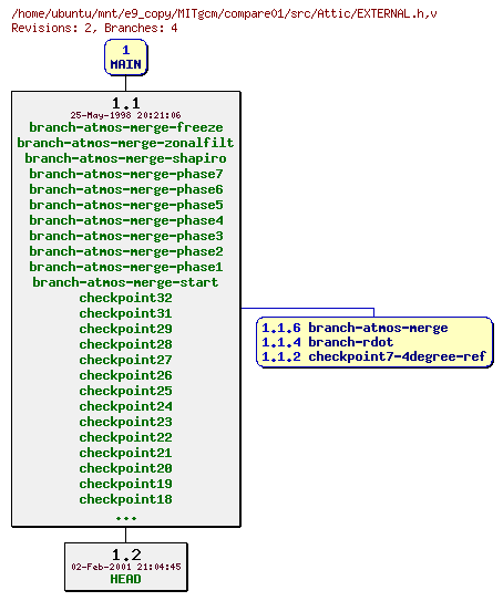Revisions of MITgcm/compare01/src/EXTERNAL.h