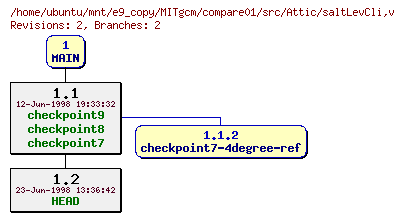 Revisions of MITgcm/compare01/src/saltLevCli