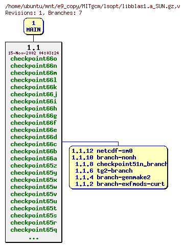Revisions of MITgcm/lsopt/libblas1.a_SUN.gz