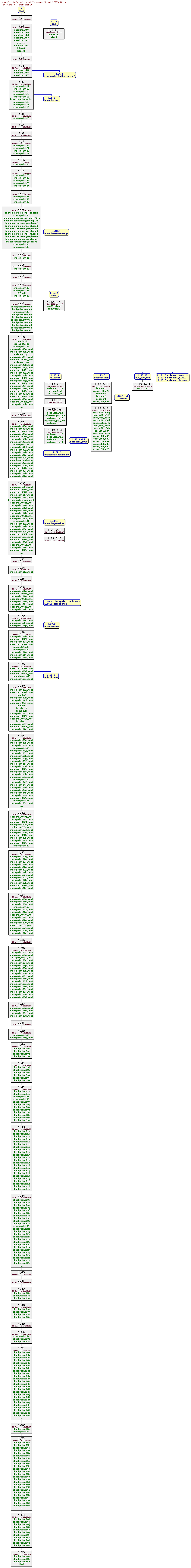 Revisions of MITgcm/model/inc/CPP_OPTIONS.h