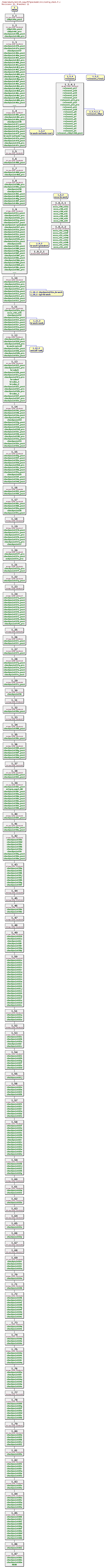 Revisions of MITgcm/model/src/config_check.F