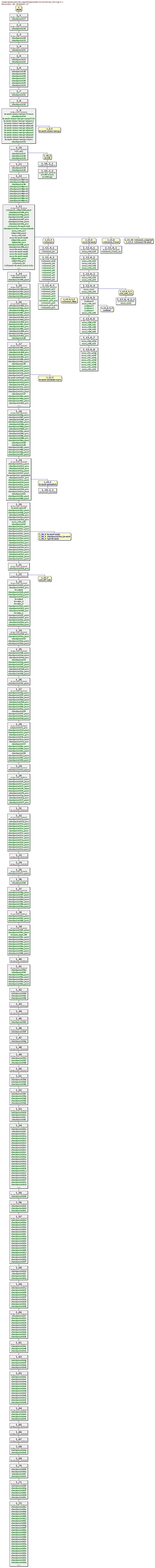 Revisions of MITgcm/model/src/external_forcing.F