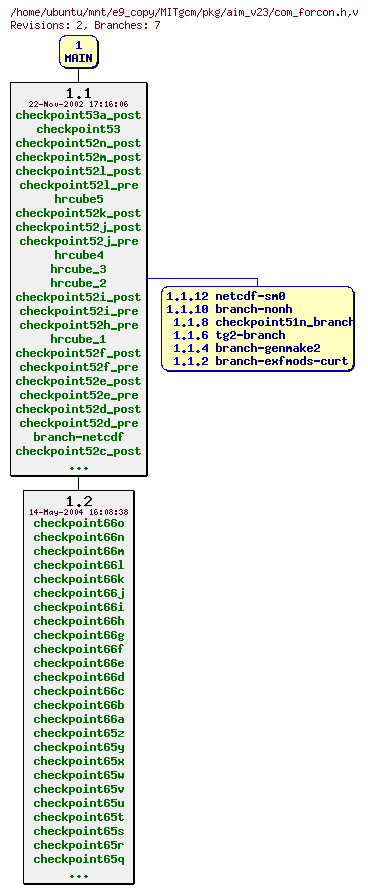 Revisions of MITgcm/pkg/aim_v23/com_forcon.h