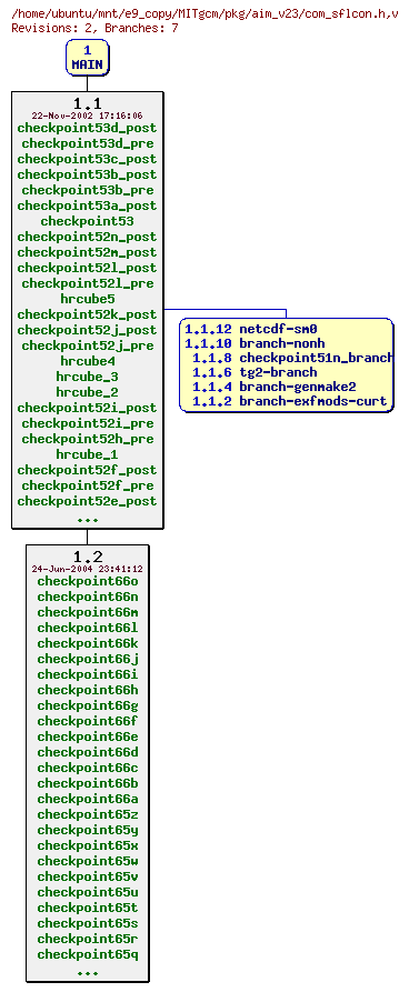 Revisions of MITgcm/pkg/aim_v23/com_sflcon.h