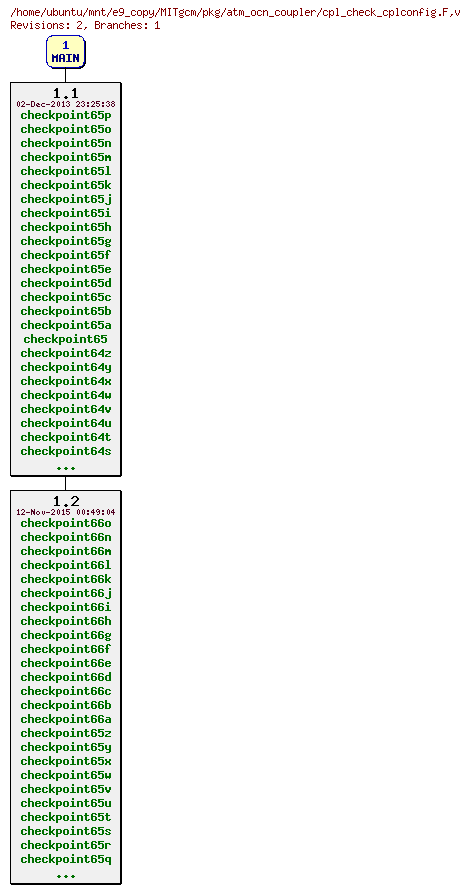 Revisions of MITgcm/pkg/atm_ocn_coupler/cpl_check_cplconfig.F