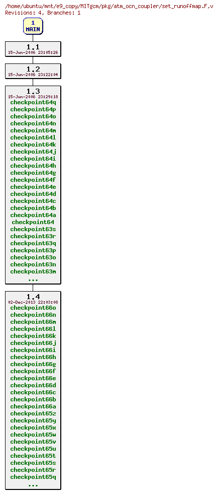 Revisions of MITgcm/pkg/atm_ocn_coupler/set_runoffmap.F