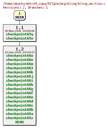 Revisions of MITgcm/pkg/bling/bling_ad.flow