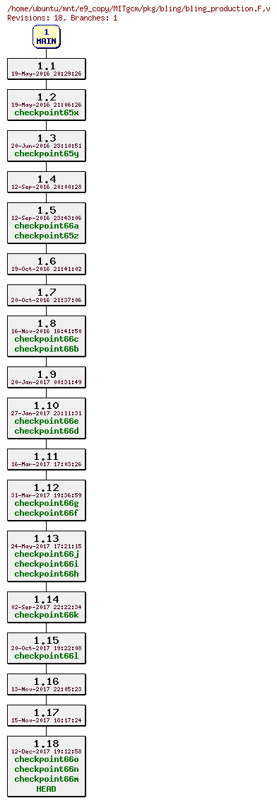 Revisions of MITgcm/pkg/bling/bling_production.F