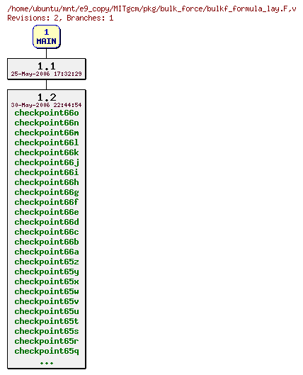 Revisions of MITgcm/pkg/bulk_force/bulkf_formula_lay.F