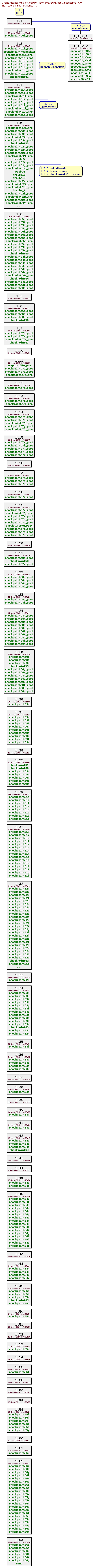 Revisions of MITgcm/pkg/ctrl/ctrl_readparms.F