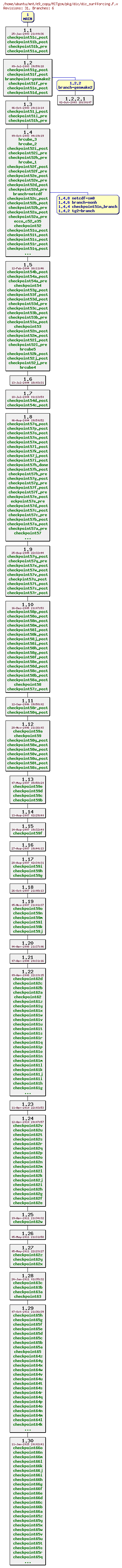 Revisions of MITgcm/pkg/dic/dic_surfforcing.F