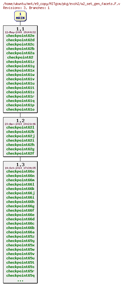 Revisions of MITgcm/pkg/exch2/w2_set_gen_facets.F