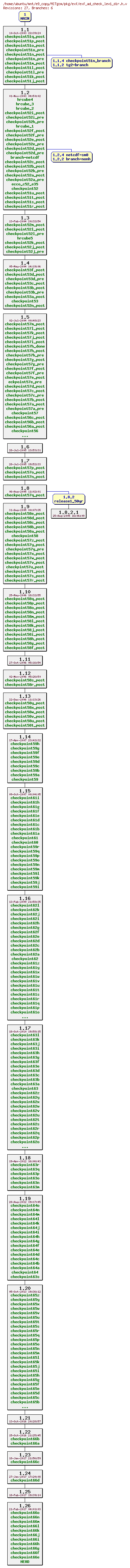 Revisions of MITgcm/pkg/exf/exf_ad_check_lev1_dir.h