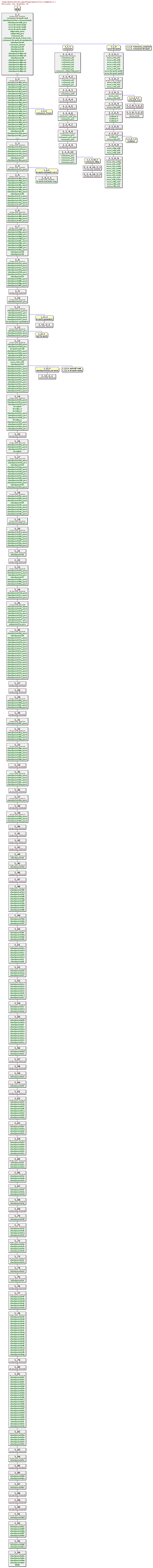 Revisions of MITgcm/pkg/exf/exf_readparms.F