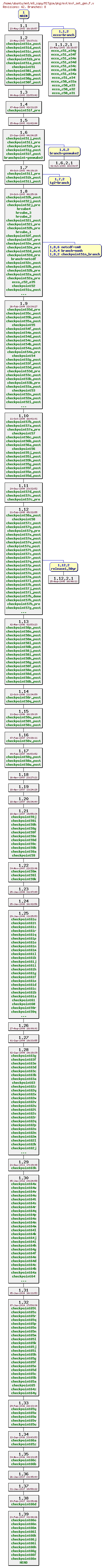 Revisions of MITgcm/pkg/exf/exf_set_gen.F