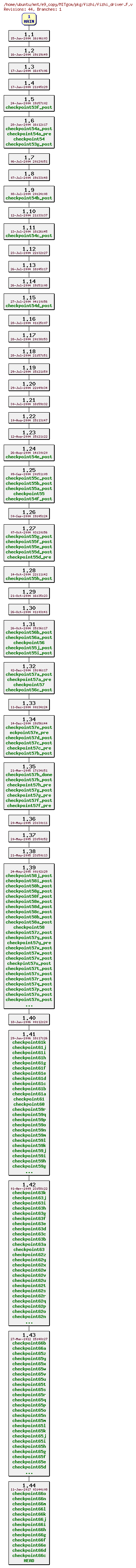 Revisions of MITgcm/pkg/fizhi/fizhi_driver.F