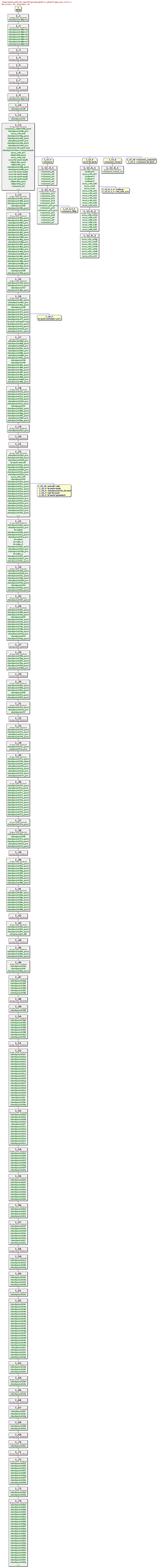 Revisions of MITgcm/pkg/generic_advdiff/gad_calc_rhs.F