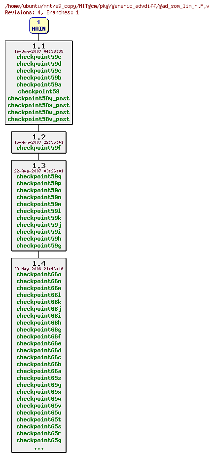 Revisions of MITgcm/pkg/generic_advdiff/gad_som_lim_r.F