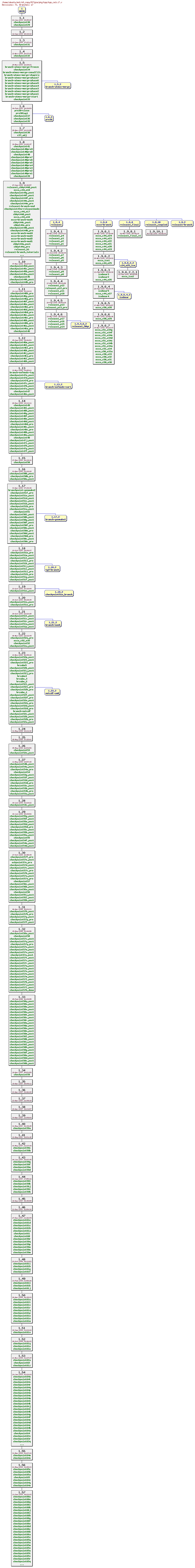 Revisions of MITgcm/pkg/kpp/kpp_calc.F