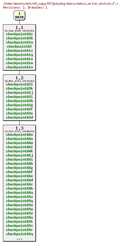 Revisions of MITgcm/pkg/mdsio/mdsio_write_section.F