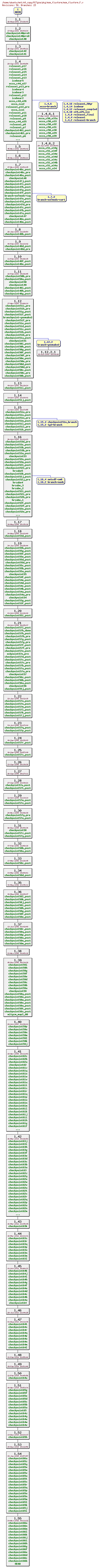 Revisions of MITgcm/pkg/mom_fluxform/mom_fluxform.F
