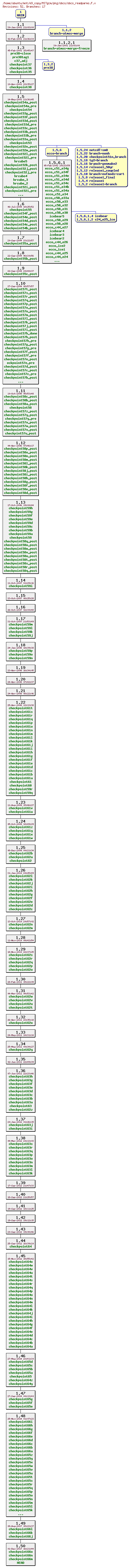 Revisions of MITgcm/pkg/obcs/obcs_readparms.F