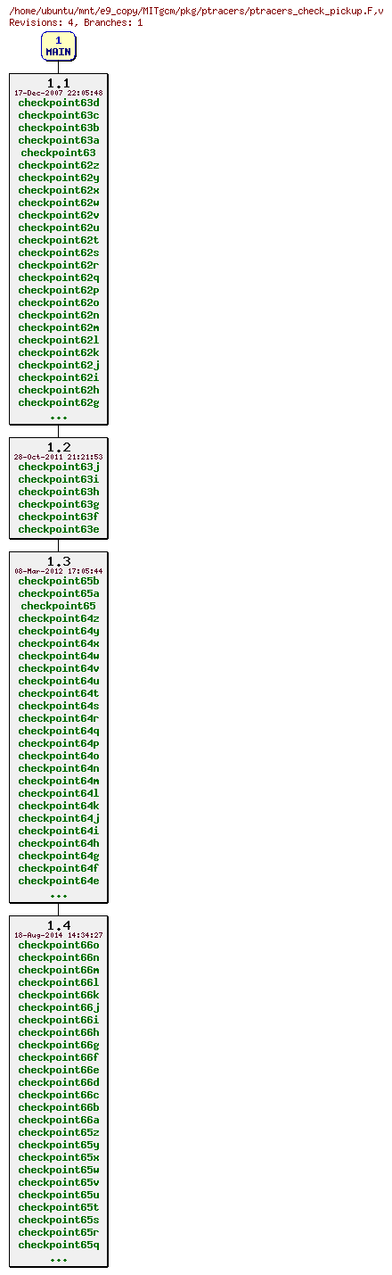 Revisions of MITgcm/pkg/ptracers/ptracers_check_pickup.F