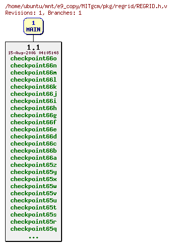 Revisions of MITgcm/pkg/regrid/REGRID.h