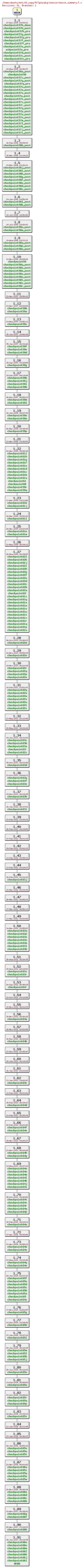 Revisions of MITgcm/pkg/seaice/seaice_summary.F
