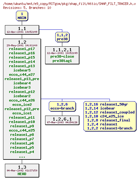 Revisions of MITgcm/pkg/shap_filt/SHAP_FILT_TRACER.h