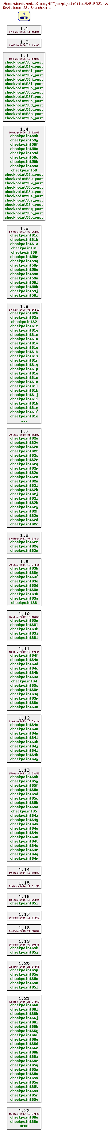 Revisions of MITgcm/pkg/shelfice/SHELFICE.h