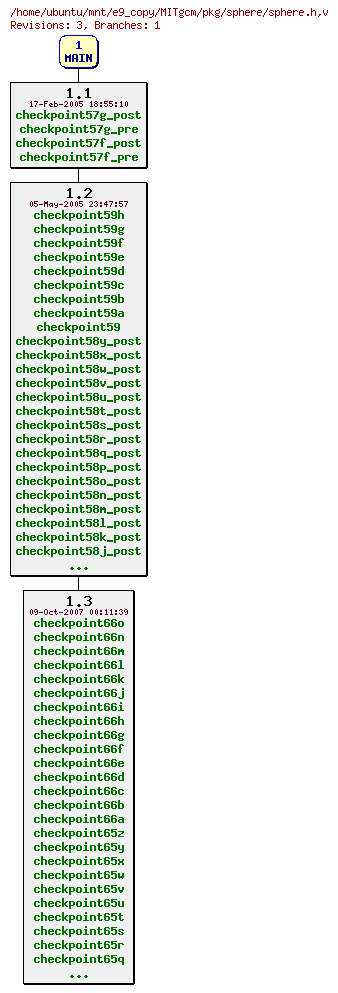 Revisions of MITgcm/pkg/sphere/sphere.h