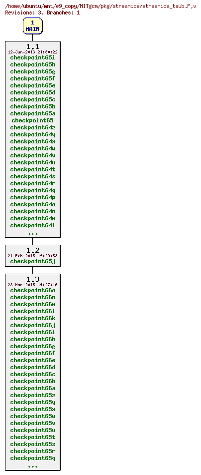 Revisions of MITgcm/pkg/streamice/streamice_taub.F