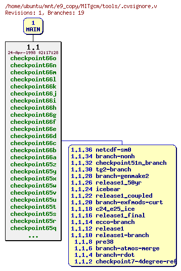 Revisions of MITgcm/tools/.cvsignore