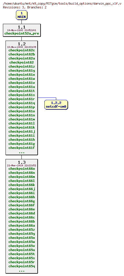 Revisions of MITgcm/tools/build_options/darwin_ppc_xlf