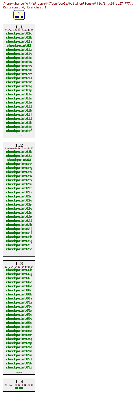 Revisions of MITgcm/tools/build_options/irix64_ip27_f77