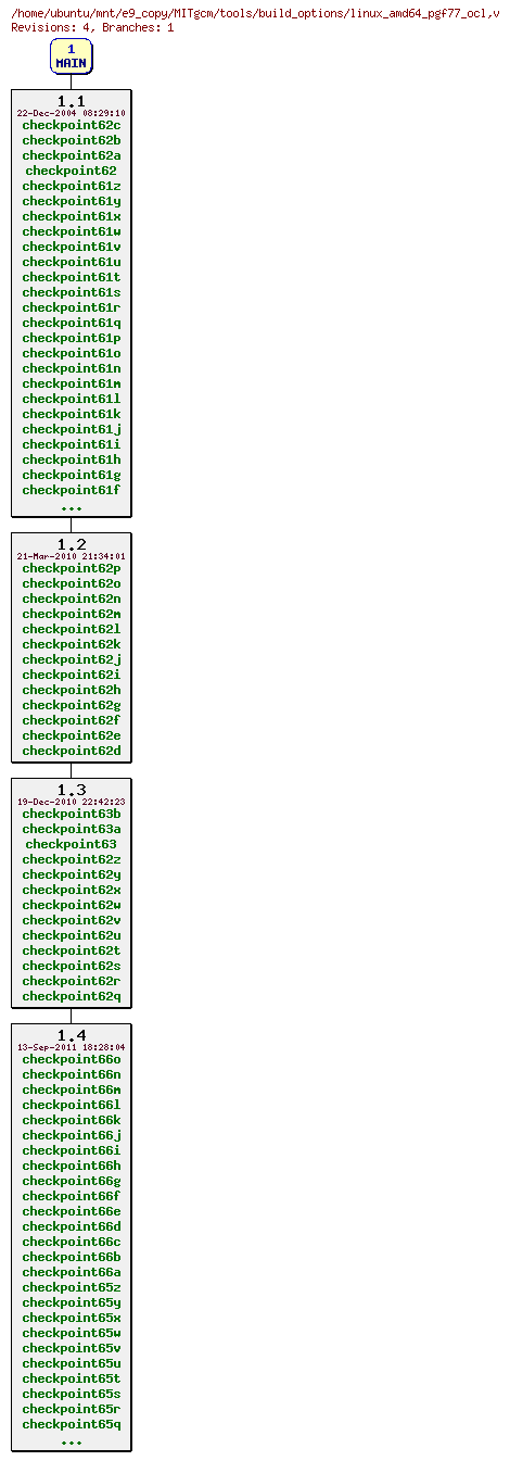 Revisions of MITgcm/tools/build_options/linux_amd64_pgf77_ocl