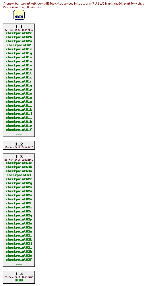 Revisions of MITgcm/tools/build_options/linux_amd64_sunf90+mth