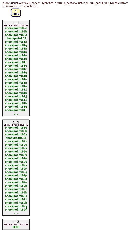 Revisions of MITgcm/tools/build_options/linux_ppc64_xlf_bigred+mth