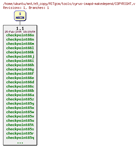 Revisions of MITgcm/tools/cyrus-imapd-makedepend/COPYRIGHT