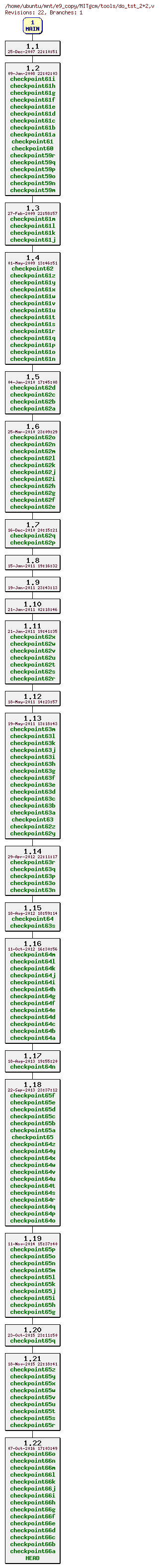 Revisions of MITgcm/tools/do_tst_2+2