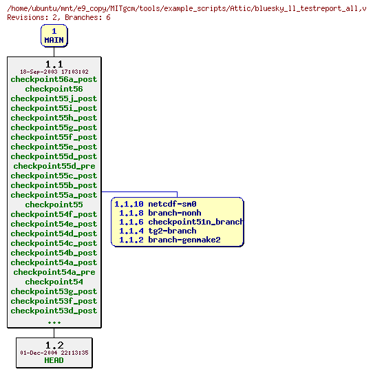 Revisions of MITgcm/tools/example_scripts/bluesky_ll_testreport_all