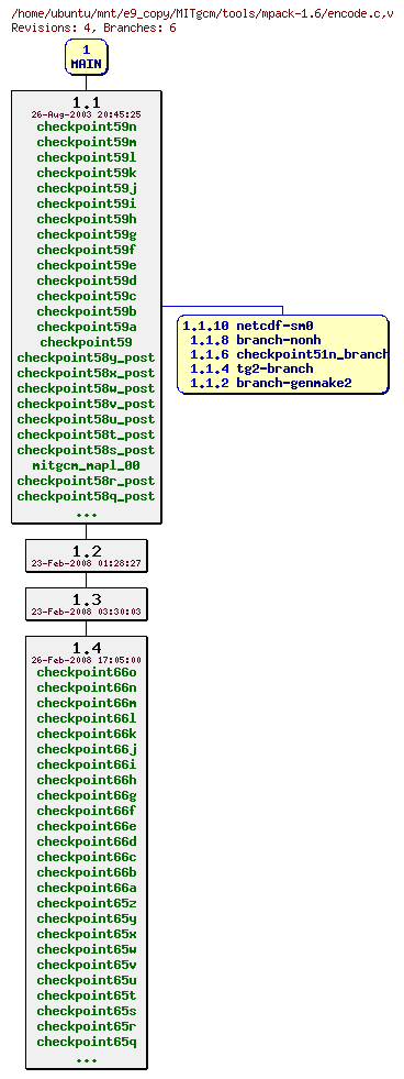 Revisions of MITgcm/tools/mpack-1.6/encode.c