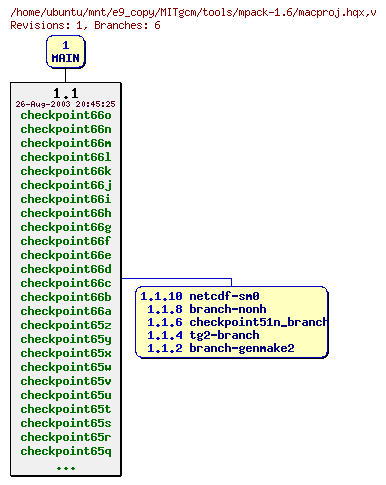 Revisions of MITgcm/tools/mpack-1.6/macproj.hqx