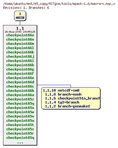 Revisions of MITgcm/tools/mpack-1.6/macrsrc.hqx