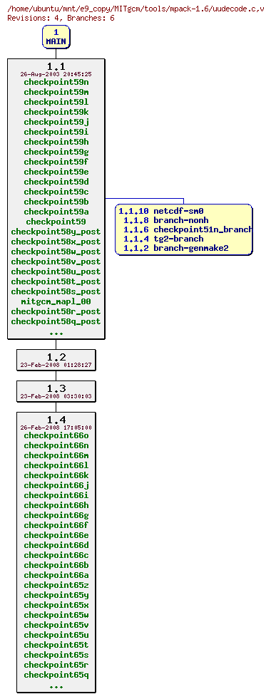 Revisions of MITgcm/tools/mpack-1.6/uudecode.c