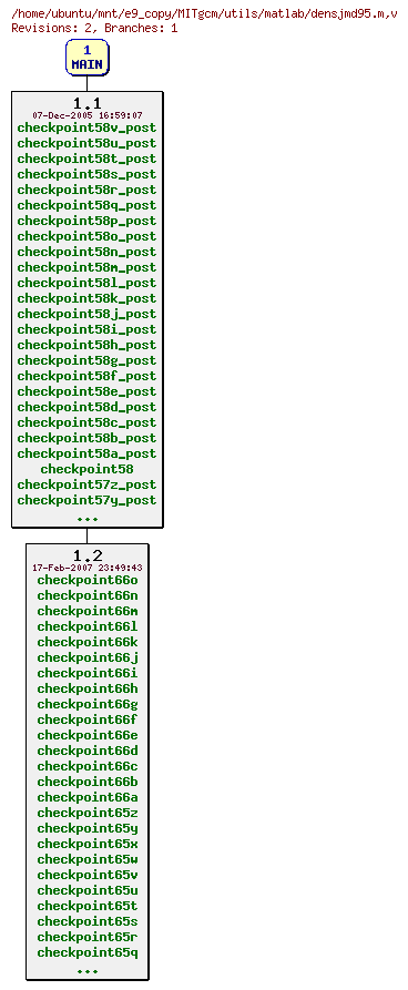 Revisions of MITgcm/utils/matlab/densjmd95.m