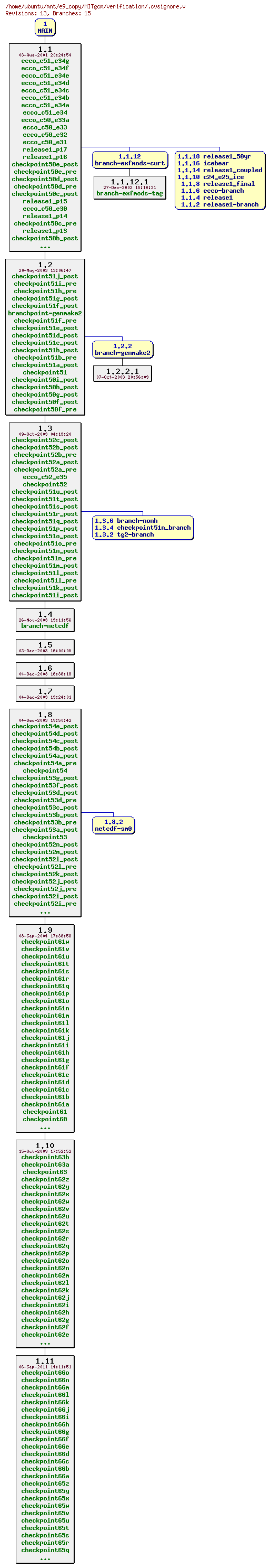 Revisions of MITgcm/verification/.cvsignore