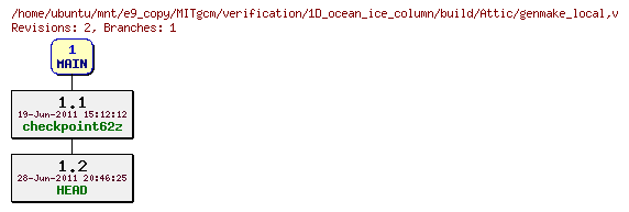 Revisions of MITgcm/verification/1D_ocean_ice_column/build/genmake_local