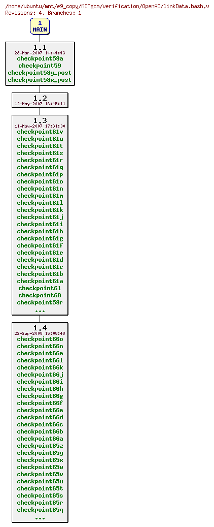 Revisions of MITgcm/verification/OpenAD/linkData.bash
